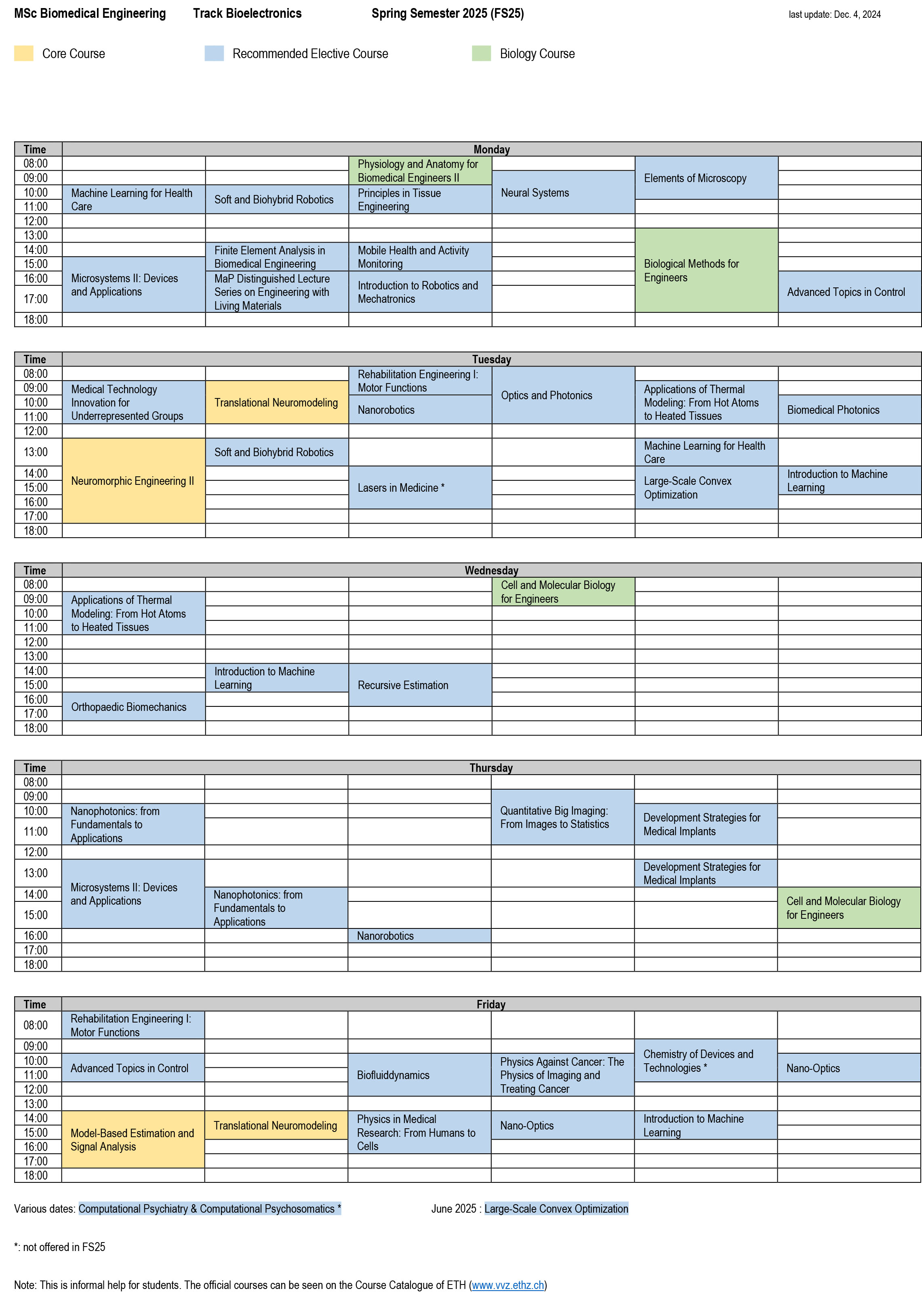 Enlarged view: Bioelectronics FS